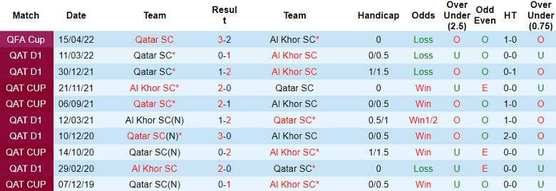 Nhận định, soi kèo Al Khor vs Qatar SC, 21h30 ngày 31/10: Khó tin cửa dưới - Ảnh 3