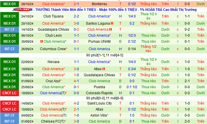 Nhận định, soi kèo Mazatlan vs America, 10h00 ngày 2/11: Tin vào cửa trên - Ảnh 4