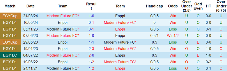 Nhận định, soi kèo Modern Future vs Enppi, 00h00 ngày 1/11: Cửa trên ‘tạch’ - Ảnh 3