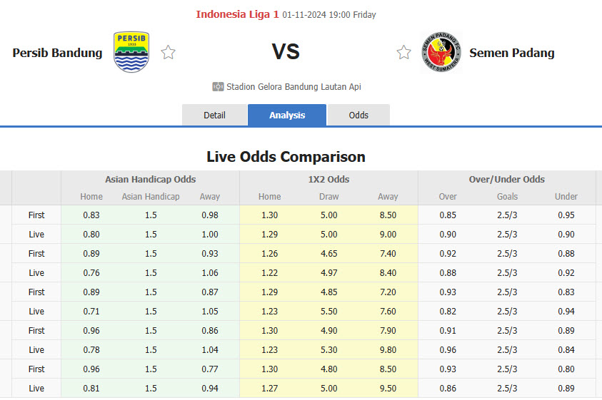 Nhận định, soi kèo Persib Bandung vs Semen Padang, 19h00 ngày 01/11: Tiếp tục gieo sầu - Ảnh 1