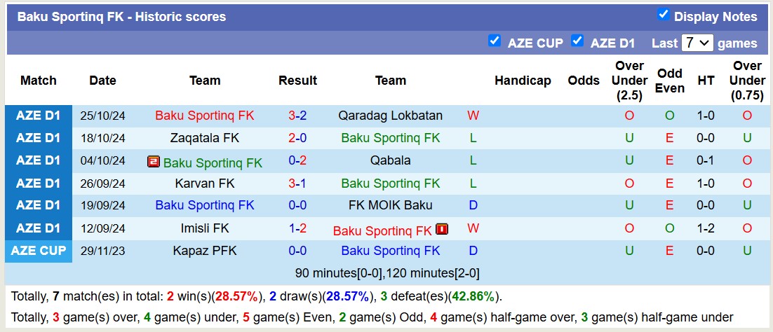 Nhận định, soi kèo Qabala vs Baku Sportinq FK, 18h00 ngày 31/10: Chủ nhà thăng hoa - Ảnh 2