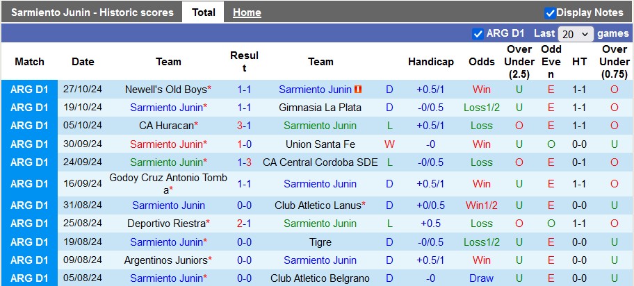 Nhận định, soi kèo Sarmiento Junin vs Independiente, 5h00 ngày 1/11: Chủ nhà kém cỏi - Ảnh 1