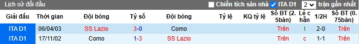 Siêu máy tính dự đoán Como vs Lazio, 02h45 ngày 1/11 - Ảnh 2