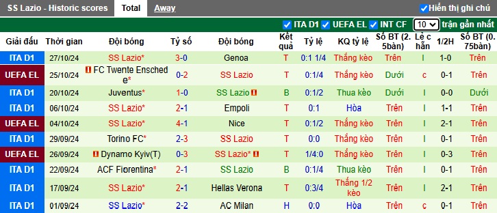 Siêu máy tính dự đoán Como vs Lazio, 02h45 ngày 1/11 - Ảnh 3