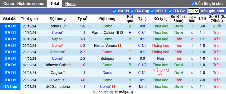 Siêu máy tính dự đoán Como vs Lazio, 02h45 ngày 1/11 - Ảnh 4