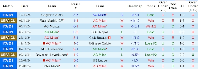 Nhận định, soi kèo AC Milan vs Juventus, 0h00 ngày 24/11: Không dễ cho chủ nhà - Ảnh 2