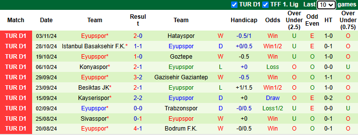 Nhận định, soi kèo Adana Demirspor vs Eyupspor, 23h00 ngày 9/11: Đạp đáy bám Top 3 - Ảnh 3