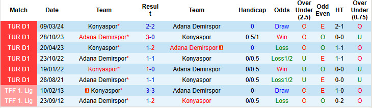 Nhận định, soi kèo Adana Demirspor vs Konyaspor, 20h00 ngày 30/11: Chết đuối vớ được cọc - Ảnh 4