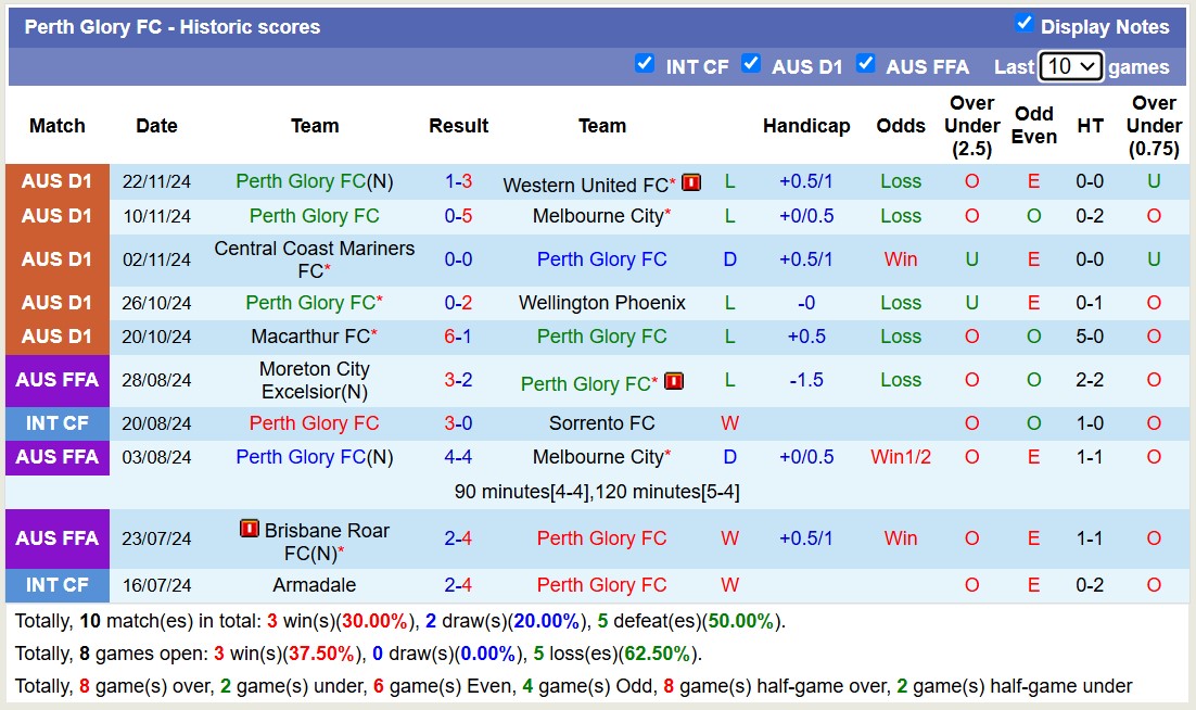 Nhận định, soi kèo Adelaide United vs Perth Glory FC, 15h35 ngày 29/11: Tưng bừng sân nhà - Ảnh 3