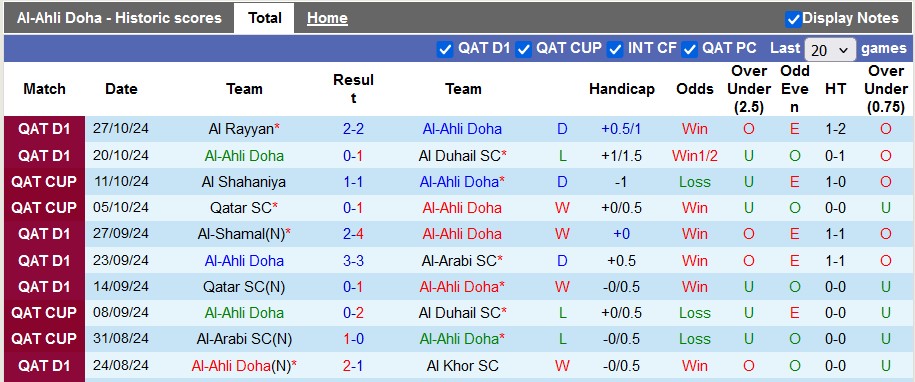 Nhận định, soi kèo Al-Ahli vs Al Shahaniya, 23h30 ngày 1/11: Chủ nhà lấn lướt - Ảnh 1