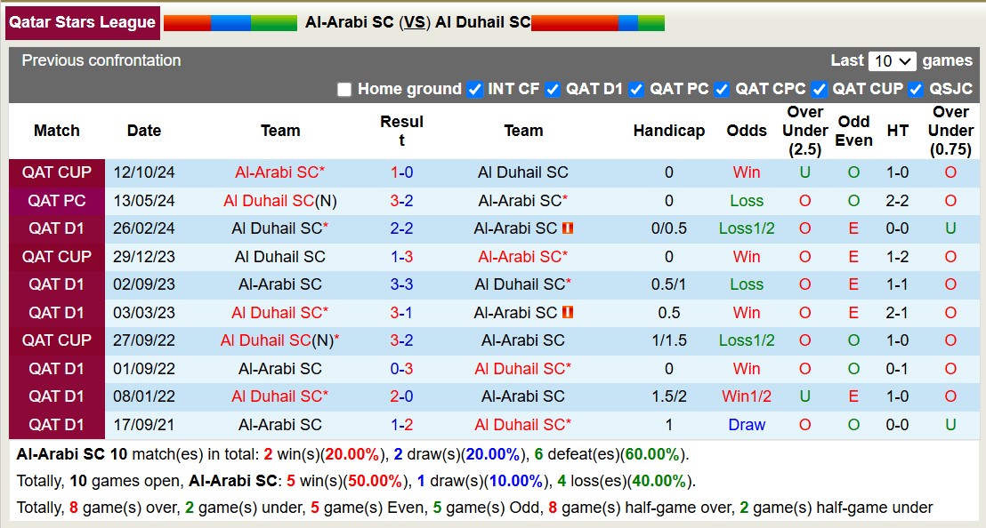 Nhận định, soi kèo Al-Arabi vs Al Duhail, 19h00 ngày 23/11: Giữ vững ngôi đầu - Ảnh 4