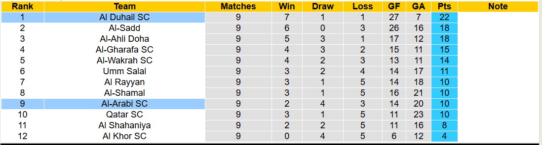 Nhận định, soi kèo Al-Arabi vs Al Duhail, 19h00 ngày 23/11: Giữ vững ngôi đầu - Ảnh 5