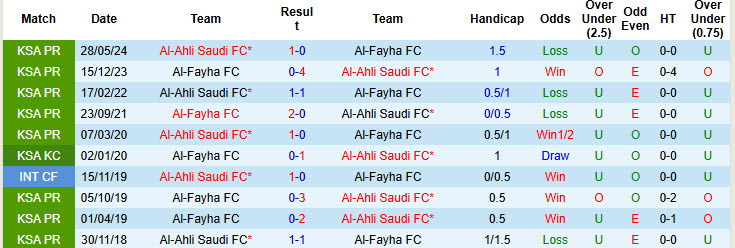 Nhận định, soi kèo Al-Fayha vs Al-Ahli Saudi, 21h50 ngày 22/11: Bức tường áp lực - Ảnh 4