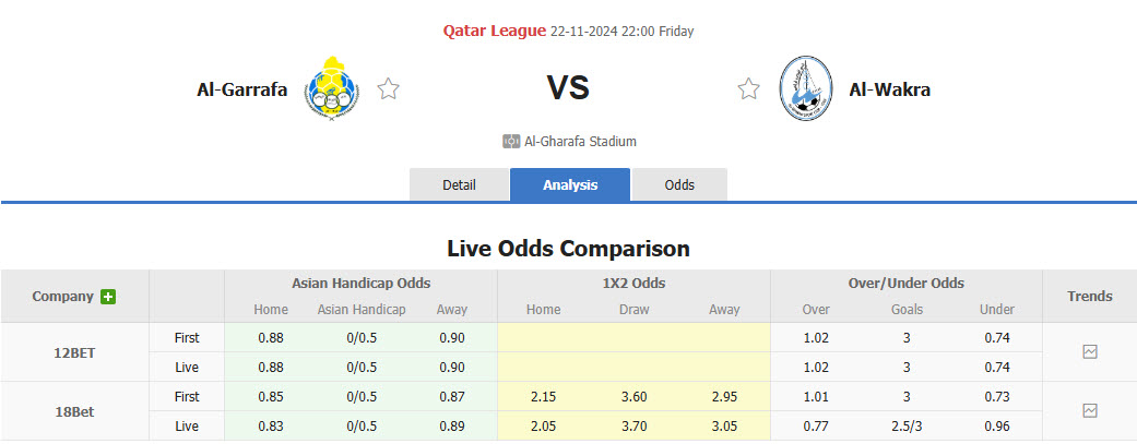 Nhận định, soi kèo Al-Gharafa vs Al-Wakrah, 22h00 ngày 22/11: Bất ngờ ngã ngựa - Ảnh 1