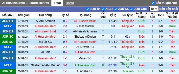 Nhận định, soi kèo Al Hussein Irbid vs Al-Wehdat, 21h00 ngày 1/11: Cắt đuôi đội khách - Ảnh 4