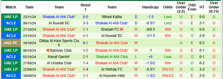 Nhận định, soi kèo Al Hussein Irbid vs Shabab Al Ahli Club, 22h59 ngày 27/11: Xác định tấm vé đầu tiên - Ảnh 3