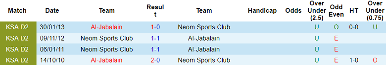 Nhận định, soi kèo Al Jabalain vs Neom SC, 19h25 ngày 5/11: Cửa trên ‘ghi điểm’ - Ảnh 3