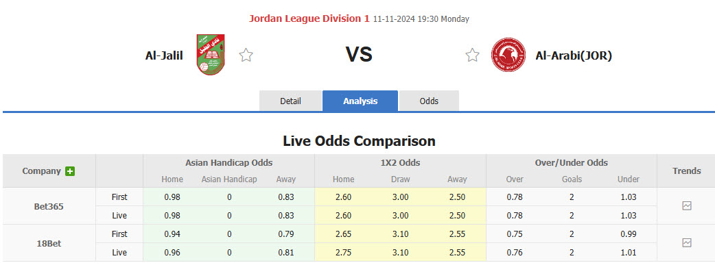 Nhận định, soi kèo Al-Jalil vs Al Arabi Irbid, 19h30 ngày 11/11: Áp đảo chủ nhà - Ảnh 1