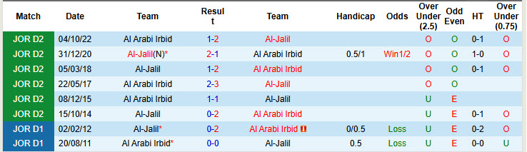 Nhận định, soi kèo Al-Jalil vs Al Arabi Irbid, 19h30 ngày 11/11: Áp đảo chủ nhà - Ảnh 4