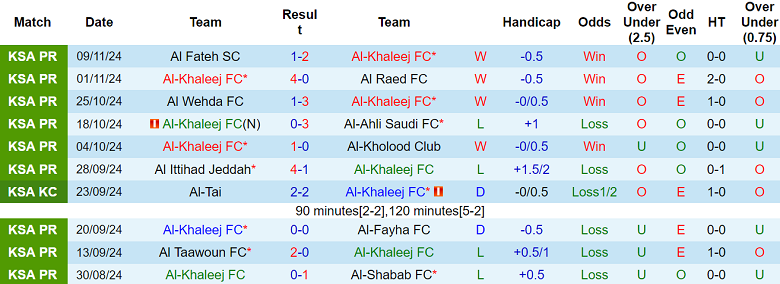 Nhận định, soi kèo Al Khaleej vs Al Hilal, 00h00 ngày 24/11: Như một thói quen - Ảnh 1