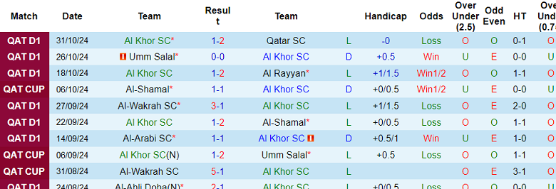 Nhận định, soi kèo Al Khor vs Al Gharafa, 21h30 ngày 11/11: Khó cho cửa trên - Ảnh 1