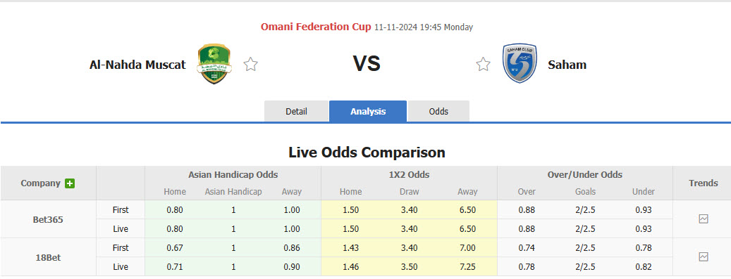 Nhận định, soi kèo AL-Nahda vs Saham, 19h45 ngày 11/11: Vươn lên ngôi đầu bảng - Ảnh 1