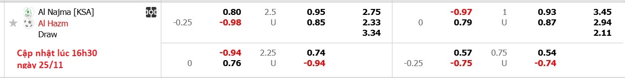 Nhận định, soi kèo Al Najma vs Al-Hazem, 19h15 ngày 25/11: Tiếp tục thăng hoa - Ảnh 6