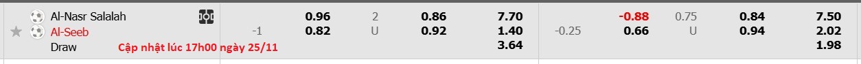 Nhận định, soi kèo Al Nasr vs Al Seeb, 20h05 ngày 25/11: Tiếp tục bất bại - Ảnh 5
