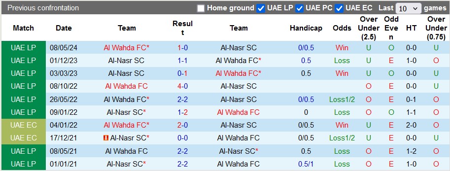 Nhận định, soi kèo Al-Nasr vs Al Wahda, 22h30 ngày 1/11: Vẫn chưa thể thắng - Ảnh 3