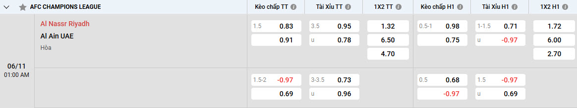 Nhận định, soi kèo Al Nassr vs Al Ain, 01h00 ngày 06/11: Hạ sát nhà vô địch - Ảnh 1