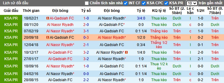 Nhận định, soi kèo Al Nassr vs Al-Qadsiah, 00h00 ngày 23/11: Chủ nhà thắng nhọc - Ảnh 2