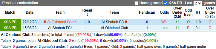 Nhận định, soi kèo Al-Okhdood vs Al-Shabab, 22h05 ngày 22/11: - Ảnh 4