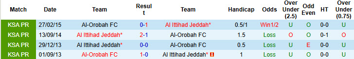 Nhận định, soi kèo Al-Orobah vs Al Ittihad Jeddah, 00h00 ngày 08/11: Đánh chiếm ngôi đầu - Ảnh 4