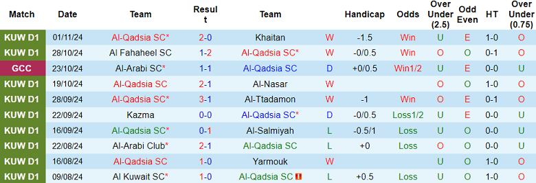 Nhận định, soi kèo Al Qadsia vs Al Ettifaq, 21h45 ngày 5/11: Khác biệt trình độ - Ảnh 1