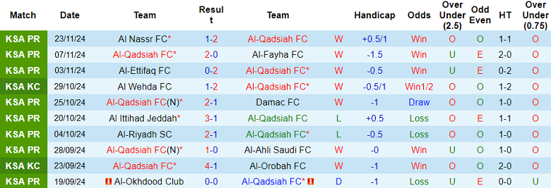 Nhận định, soi kèo Al Qadsiah vs Al Khaleej, 21h25 ngày 29/11: Cửa trên thắng thế - Ảnh 1