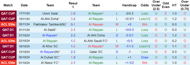 Nhận định, soi kèo Al Rayyan vs Al Shamal, 20h00 ngày 22/11: Chủ nhà ‘ghi điểm’ - Ảnh 1