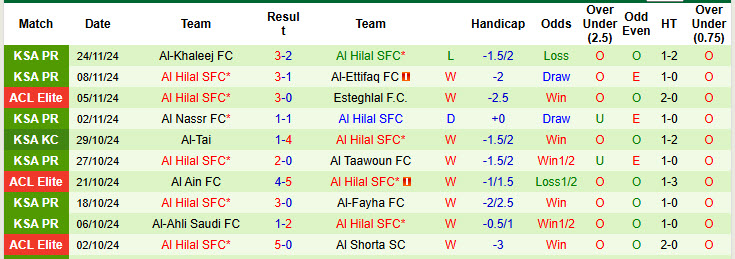 Nhận định, soi kèo Al-Sadd vs Al Hilal SFC, 22h59 ngày 26/11: Dàn sao im tiếng - Ảnh 3