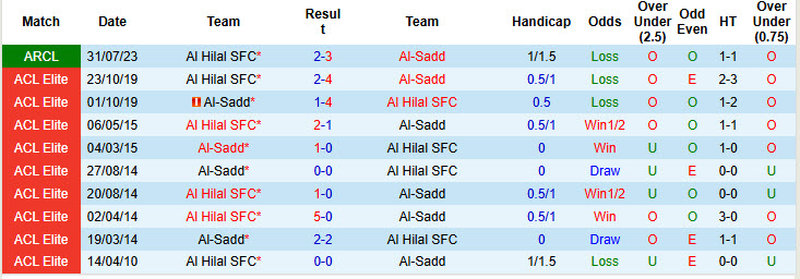 Nhận định, soi kèo Al-Sadd vs Al Hilal SFC, 22h59 ngày 26/11: Dàn sao im tiếng - Ảnh 4