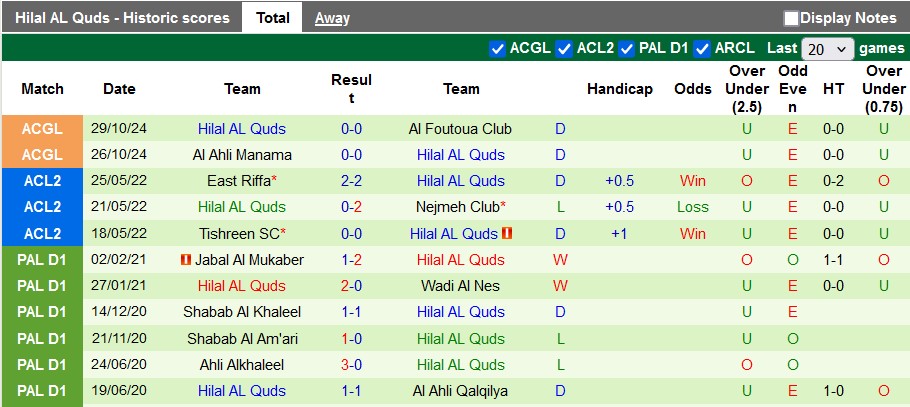 Nhận định, soi kèo Al Seeb vs Hilal AL Quds, 22h59 ngày 1/11: Khẳng định vị thế - Ảnh 2