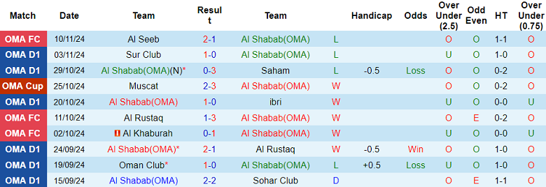 Nhận định, soi kèo Al Shabab vs Al Khaburah, 20h55 ngày 17/11: Chủ nhà ‘ghi điểm’ - Ảnh 1