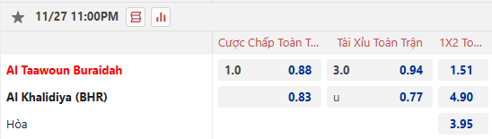 Nhận định, soi kèo Al Taawoun vs Al Khaldiya, 1h00 ngày 28/11: - Ảnh 1