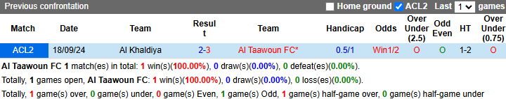 Nhận định, soi kèo Al Taawoun vs Al Khaldiya, 1h00 ngày 28/11: - Ảnh 4