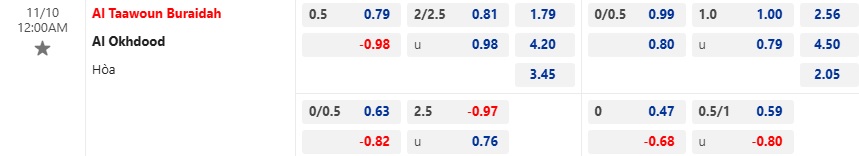 Nhận định, soi kèo Al Taawoun vs Al-Okhdood, 00h00 ngày 10/11: Khách trắng tay - Ảnh 5