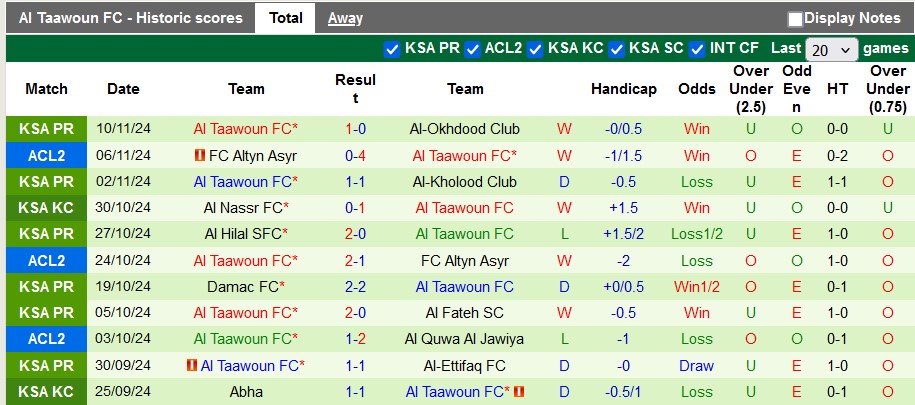 Nhận định, soi kèo Al Wehda vs Al Taawoun, 22h15 ngày 23/11: Không dễ cho chiếu trên - Ảnh 2