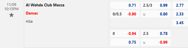 Nhận định, soi kèo Al Wehda vs Damac FC, 22h15 ngày 9/11: Khó cho khách - Ảnh 1