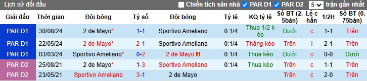 Nhận định, soi kèo Ameliano vs 2 de Mayo, 06h00 ngày 12/11: Tiếp đà thăng hoa - Ảnh 2