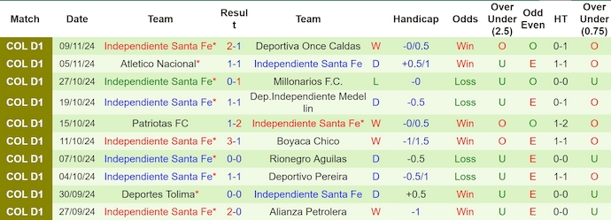 Nhận định, soi kèo America de Cali vs Ind Santa Fe, 8h30 ngày 12/11: Chủ nhà sa sút - Ảnh 3