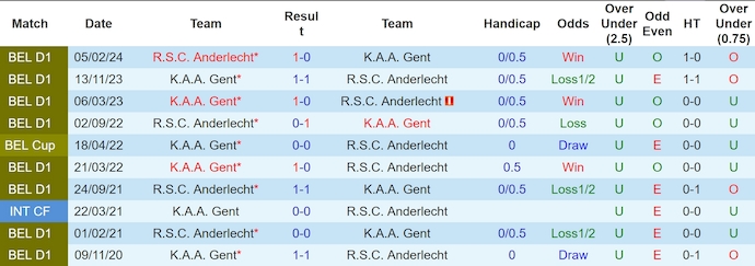 Nhận định, soi kèo Anderlecht vs KAA Gent, 0h30 ngày 25/11: Nối mạch toàn thắng - Ảnh 4