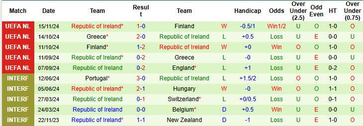 Nhận định, soi kèo Anh vs Ireland, 00h00 ngày 18/11: Tập trung cao độ - Ảnh 3