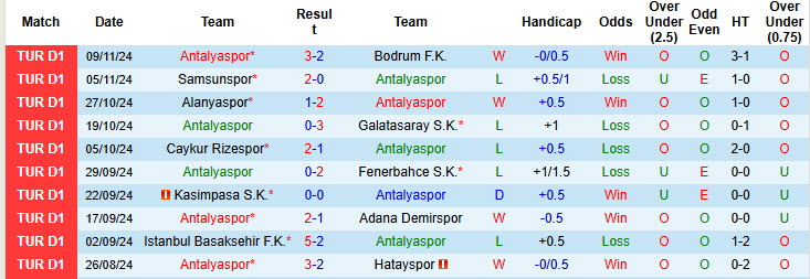 Nhận định, soi kèo Antalyaspor vs Sivasspor, 00h00 ngày 30/11: Nơm nớp lo lắng - Ảnh 2